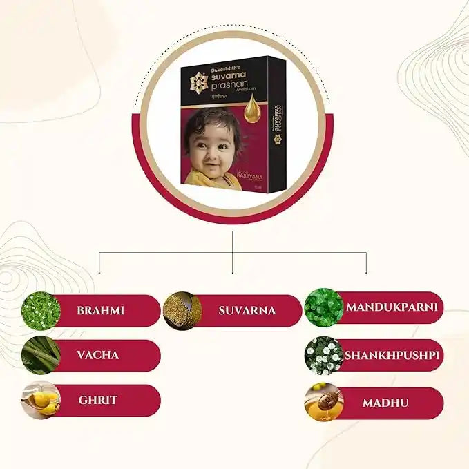 Dr Vasisth's Suvarna Prashan Avaleham