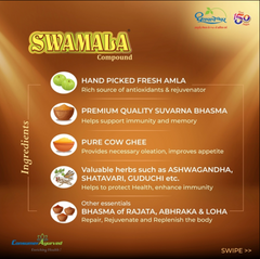 Swamala Compound ingredients list on a brown background